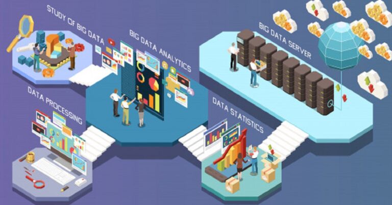 Analysis of Data Management in The Workplace
