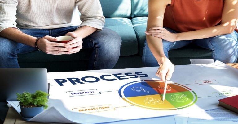 Project Management and its Needs and Phases