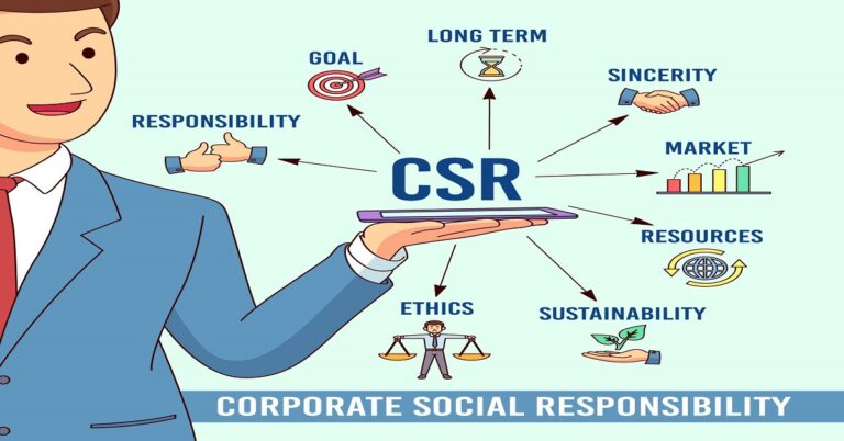 Role of Social Responsibility in Purchasing