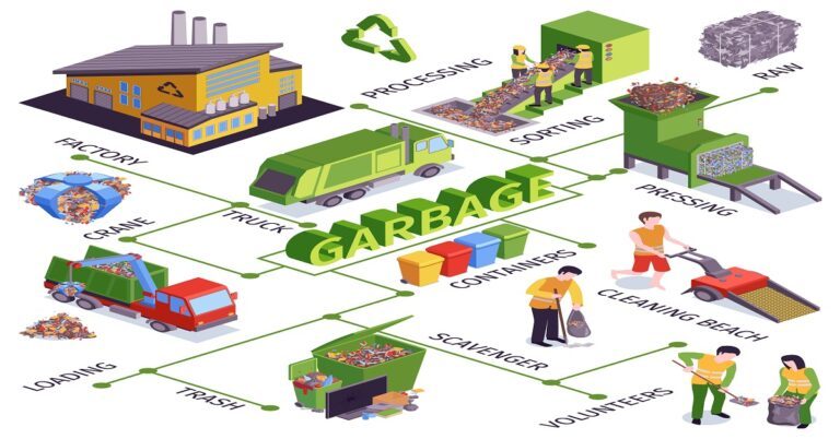 Scrap Disposal Procedures