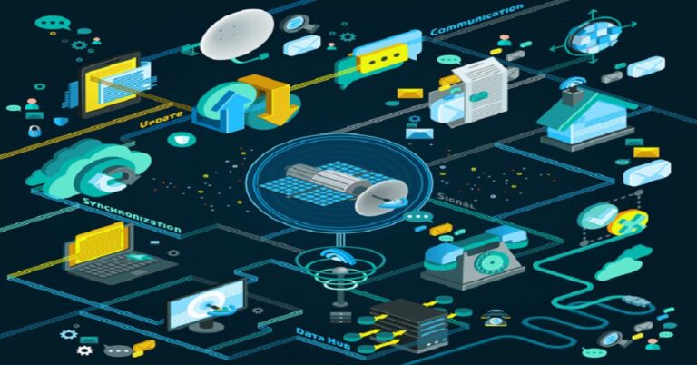 Telecommunication Industry Comprehensive Brand Analysis