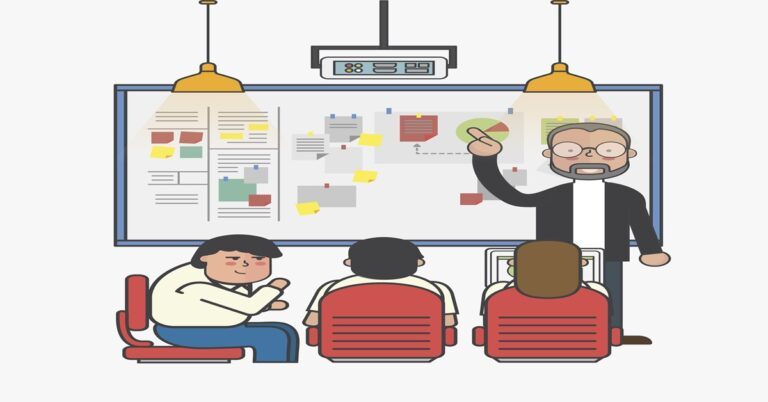 Need for Strategy for Training and Development